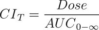CIT=Dose/AUC0-infinity