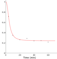 Fraction of authentic [11C]flumazenil in plasma