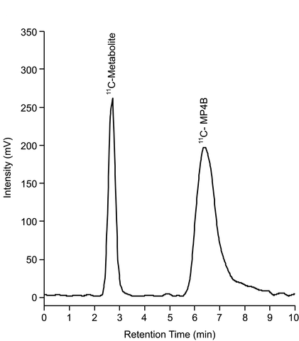 HPLC chromatogram