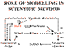 pic/modelling_in_sci_method.gif (12163 bytes)